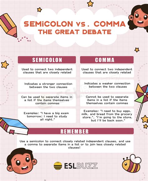 Tips for semicolon and comma exercises